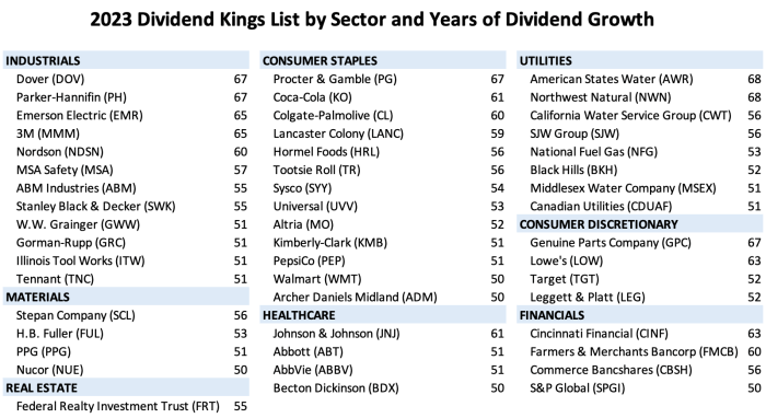A Simple Formula To Buy The Best Dividend Stocks For 2025