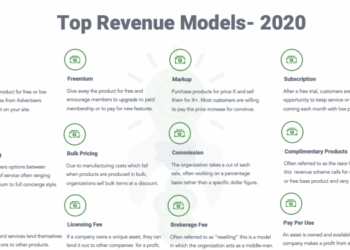 The Top 12 Revenue Models You Should Consider for 2020. | by Dianna ...