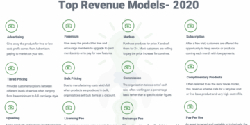 The Top 12 Revenue Models You Should Consider for 2020. | by Dianna ...