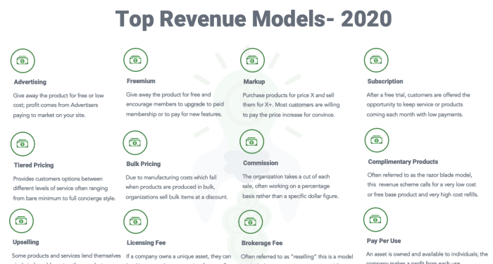 The Top 12 Revenue Models You Should Consider for 2020. | by Dianna ...